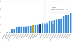 Blago povećanje inflacije u EU